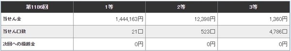 1186配当.jpg
