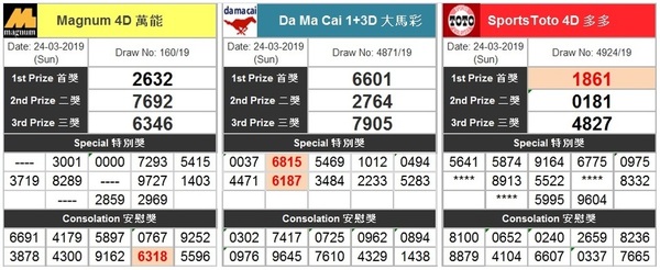 4d 20190324 result.jpg