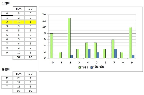 618出目20190316.jpg