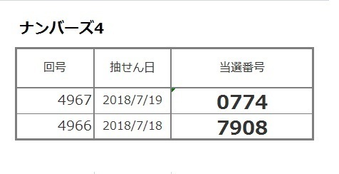 ナンバーズ4 20180721.jpg
