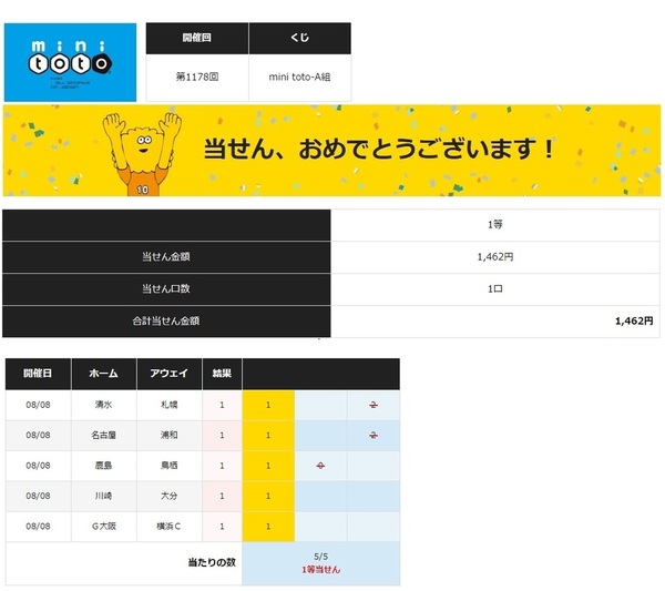 第1178回minitotoA当選.jpg