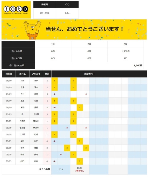 第1186回toto当選 3等.jpg